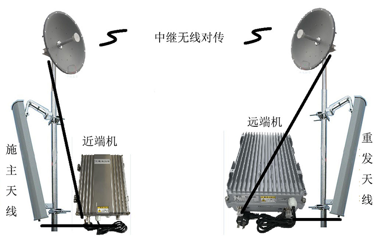 神农架智能无线拉远移频中继直放站近端机远端机